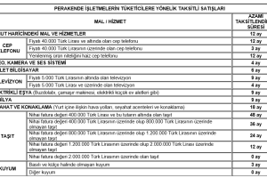  Perakende Ticarette Uygulanacak İlke ve Kurallar Hakkında Yönetmelikte Değişiklik Yapılmasına Dair Yönetmelik İlk.